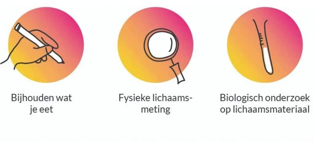 Hoe gevoed ben jij zelfonderzoek