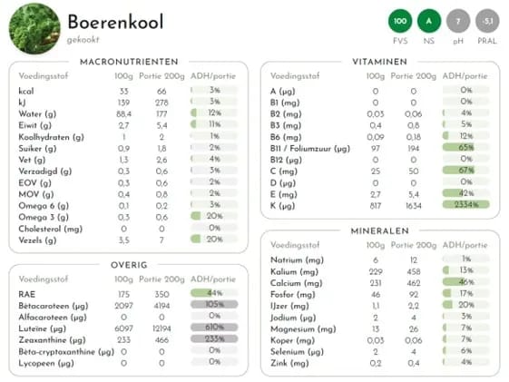 Inline image from Recensie De Voedingswaardewijzer van Juglen Zwaan