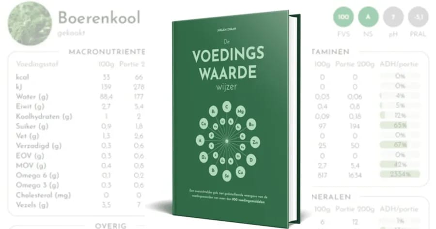 De Voedingswaardewijzer