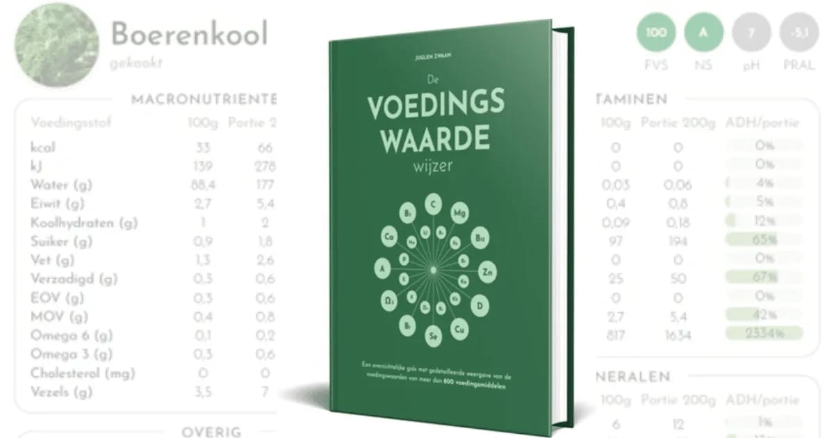 De Voedingswaardewijzer