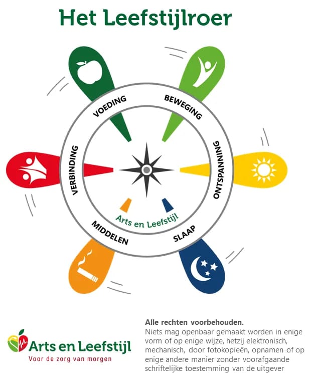 Inline image from Gezond blijven