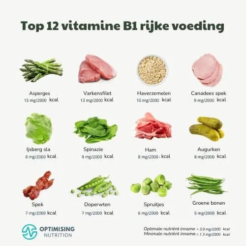 Top 12 vitamine B1 rijke voeding