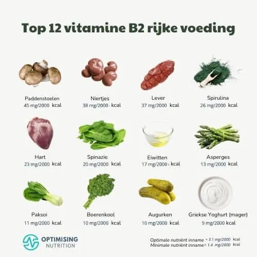 Top 12 vitamine B2 rijke voeding