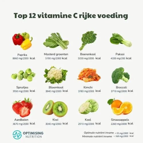 Inline image from 12 bronnen van vitamine C en hun rol in je voeding