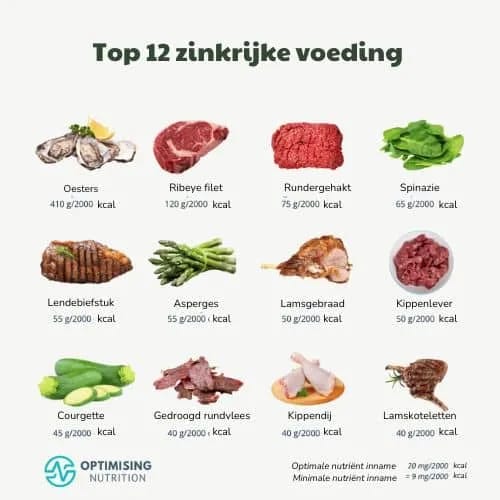 Top 12 zinkrijke voeding stichting Je Leefstijl Als Medicijn