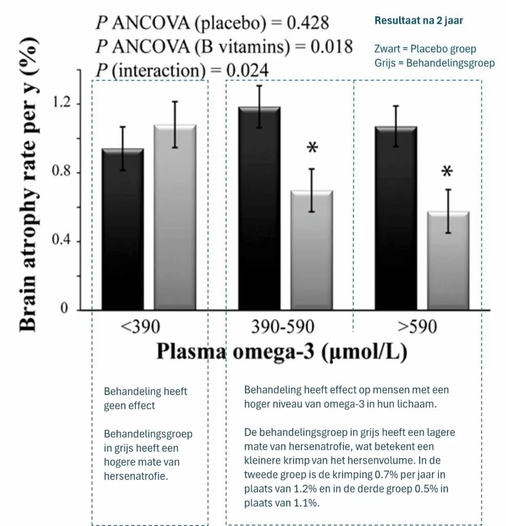 Inline image from Een gezond brein: homocysteïne en B-vitamines