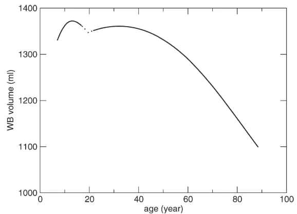 Inline image from Een gezond brein: homocysteïne en B-vitamines