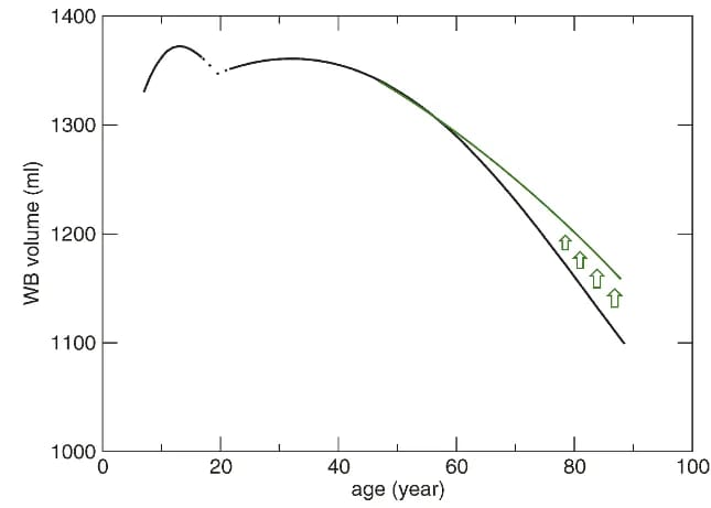 Inline image from Een gezond brein: homocysteïne en B-vitamines
