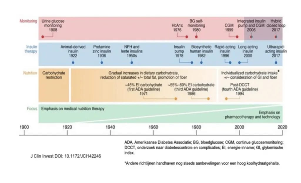 J Clin Invest DOI: 10.1172/JCI142246