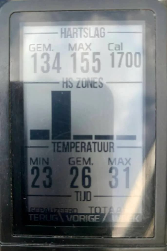 Inline image from Waarom je niet afvalt van sporten