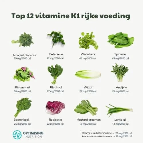 Vitaminen En Mineralen - Top 12 Vitamine K1 Rijke Voeding Je Leefstijl Als Medicijn