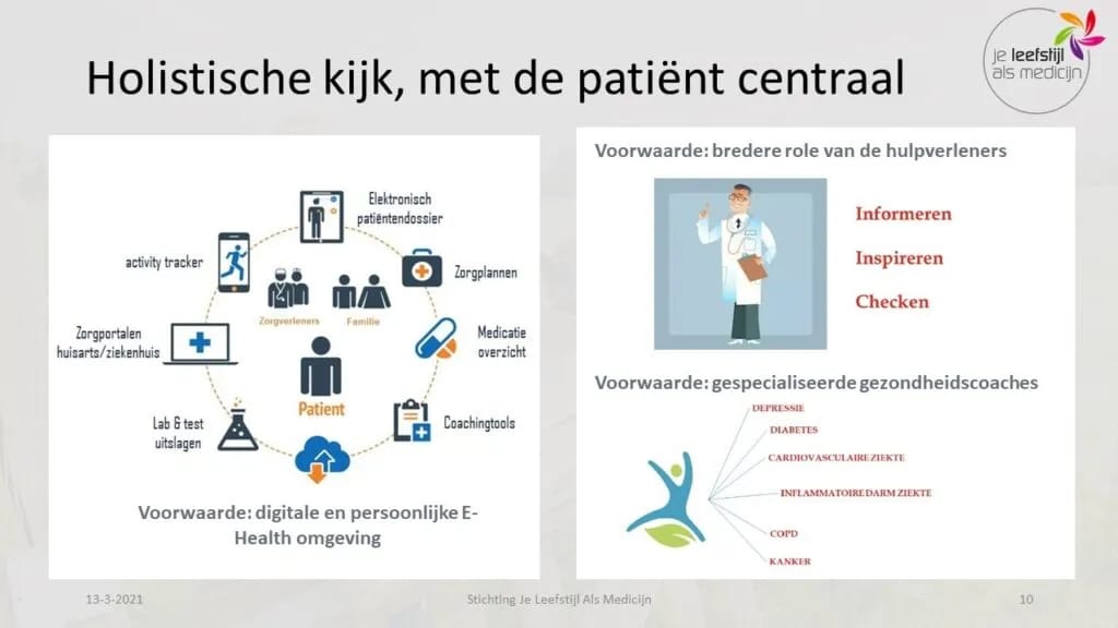 e-health en coaching voor leefstijlgeneeskunde