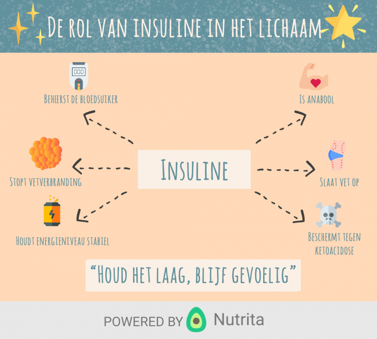 Insuline, insulineresistentie en meer